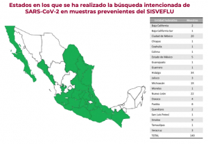 Buscan Covid-19 en pacientes con Infección Respiratoria Aguda atendidos en hospitales públicos; 140 muestras recogidas, todas negativas