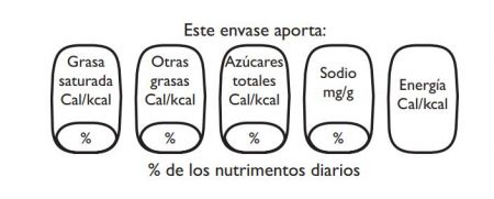 Paso fundamental para la salud pública la publicación de la reforma a la Ley General de Salud en materia de etiquetado