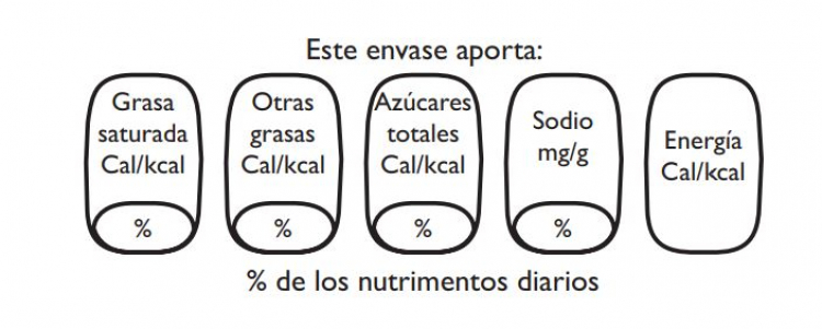 El etiquetado de advertencia aprobado fue resultado del a participación democrática de todos los sectores y con apego a la mejor evidencia científica