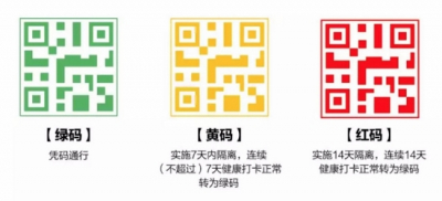 QR, el código móvil que persigue al COVID-19