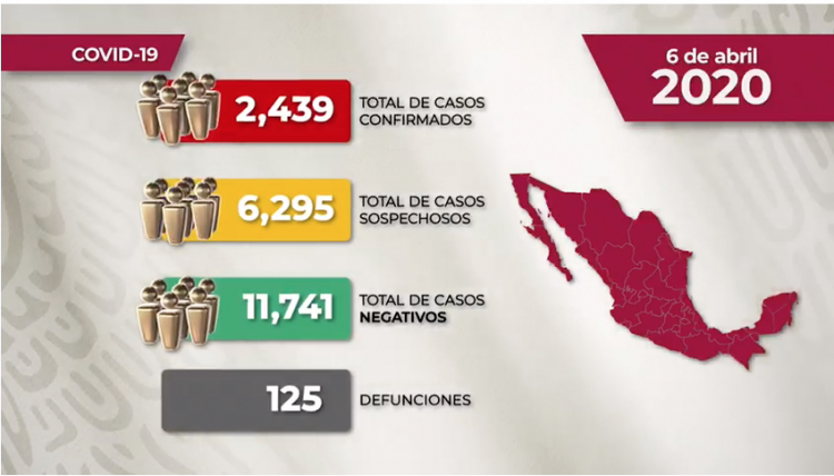 Inconsistencias en el Comunicado Técnico dado a conocer anoche sobre el avance del SARS-CoV-2 en México