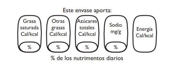 Exigen a el Senado de la República apruebe un etiquetado claro