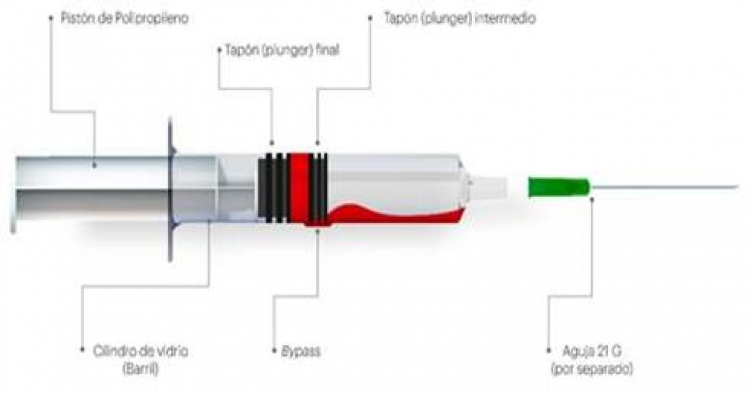 La evolución de las jeringas: una historia de innovación